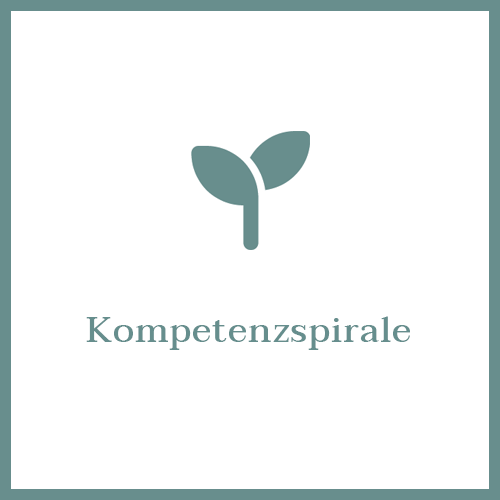 Kompetenzspirale