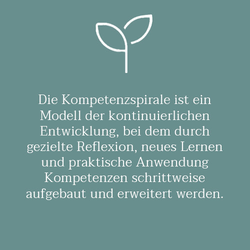 Kompetenzspirale_Text